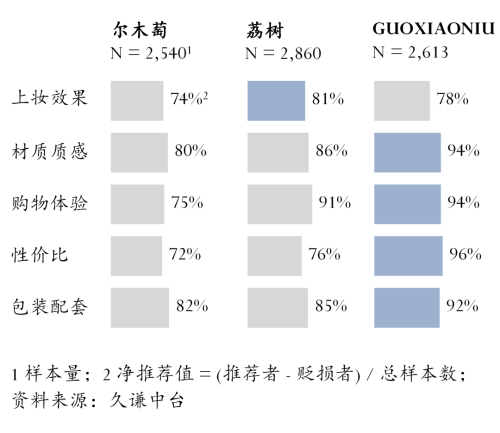：尔木萄 vs 荔树冰球突破豪华版粉扑