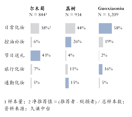 ：尔木萄 vs 荔树冰球突破豪华版粉扑(图2)