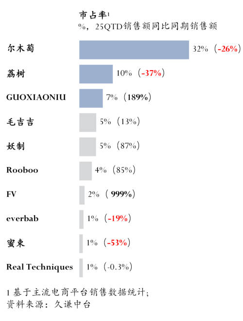 ：尔木萄 vs 荔树冰球突破豪华版粉扑(图3)