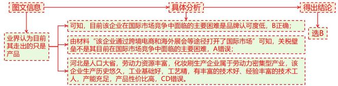 二轮微专题22 市场竞争力冰球突破游戏2025高考地理(图6)