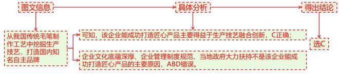 二轮微专题22 市场竞争力冰球突破游戏2025高考地理(图2)