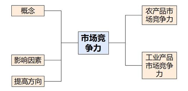 二轮微专题22 市场竞争力冰球突破游戏2025高考地理(图7)