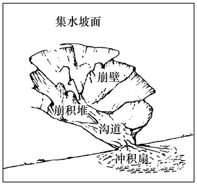 二轮微专题22 市场竞争力冰球突破游戏2025高考地理(图12)