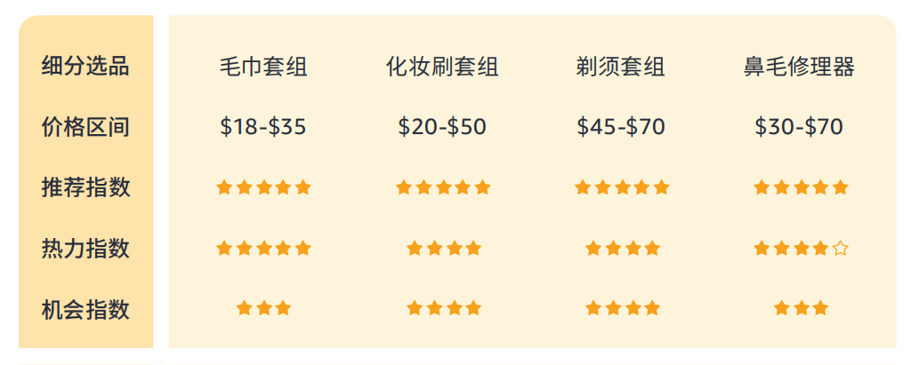 4%揭秘巴西线上消费力现状 - 风象出海冰球突破技巧带你看拉美丨女性订单占61(图2)