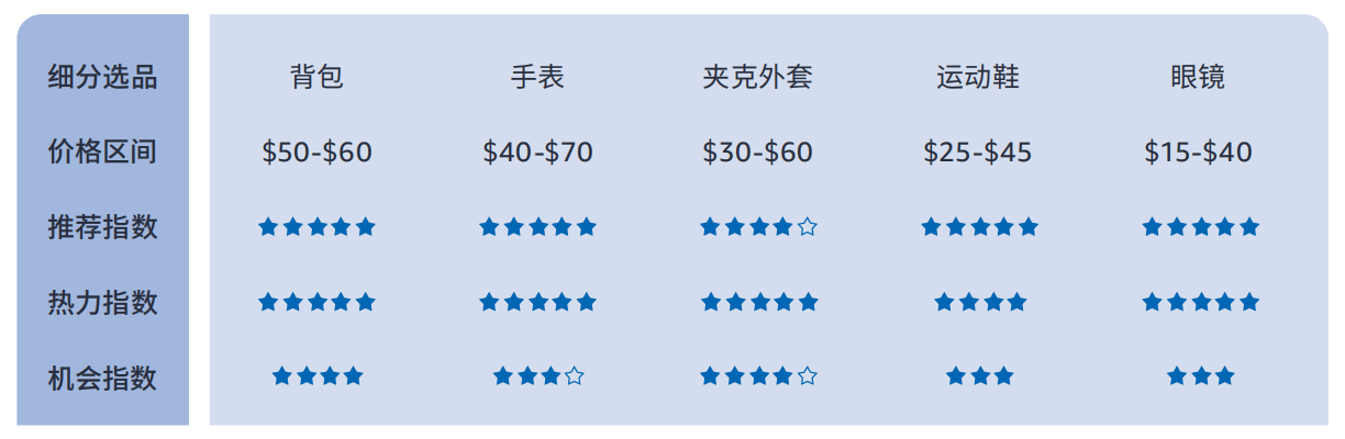 4%揭秘巴西线上消费力现状 - 风象出海
