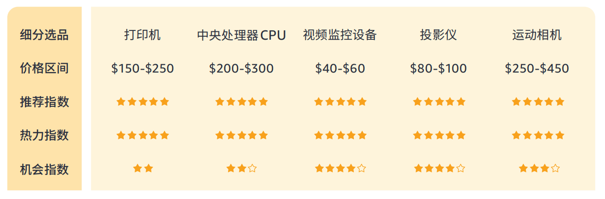 4%揭秘巴西线上消费力现状 - 风象出海冰球突破技巧带你看拉美丨女性订单占61(图4)