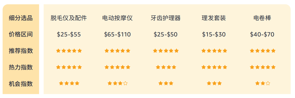 4%揭秘巴西线上消费力现状 - 风象出海冰球突破技巧带你看拉美丨女性订单占61(图5)