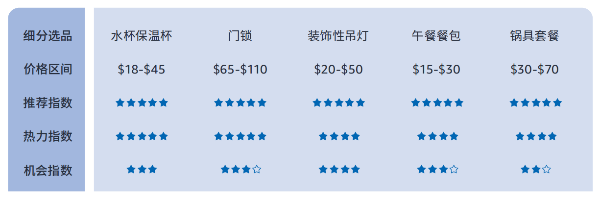 4%揭秘巴西线上消费力现状 - 风象出海冰球突破技巧带你看拉美丨女性订单占61(图6)